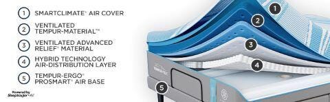 A Plus Content - https://cdn.ashley.com/assets/TEMPUR PEDIC ACTIVE BREEZE APLUS CONTENTMB_2.jpg